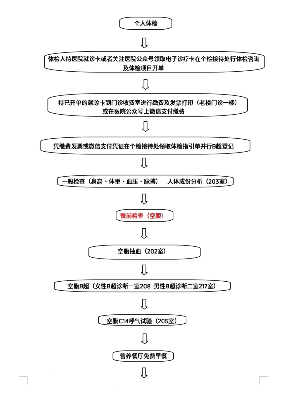 個人健康體檢.jpg