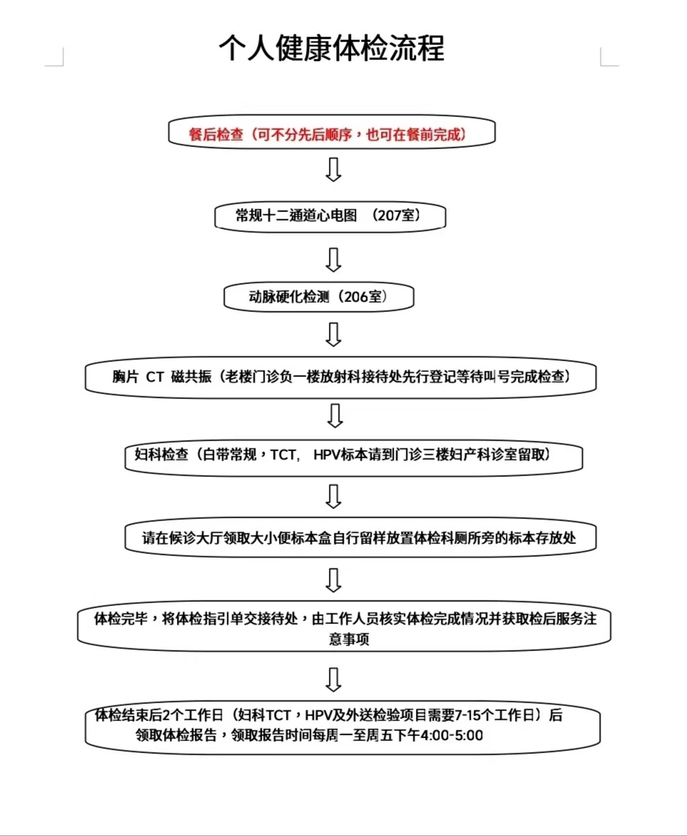 個人健康體檢流程1.jpg