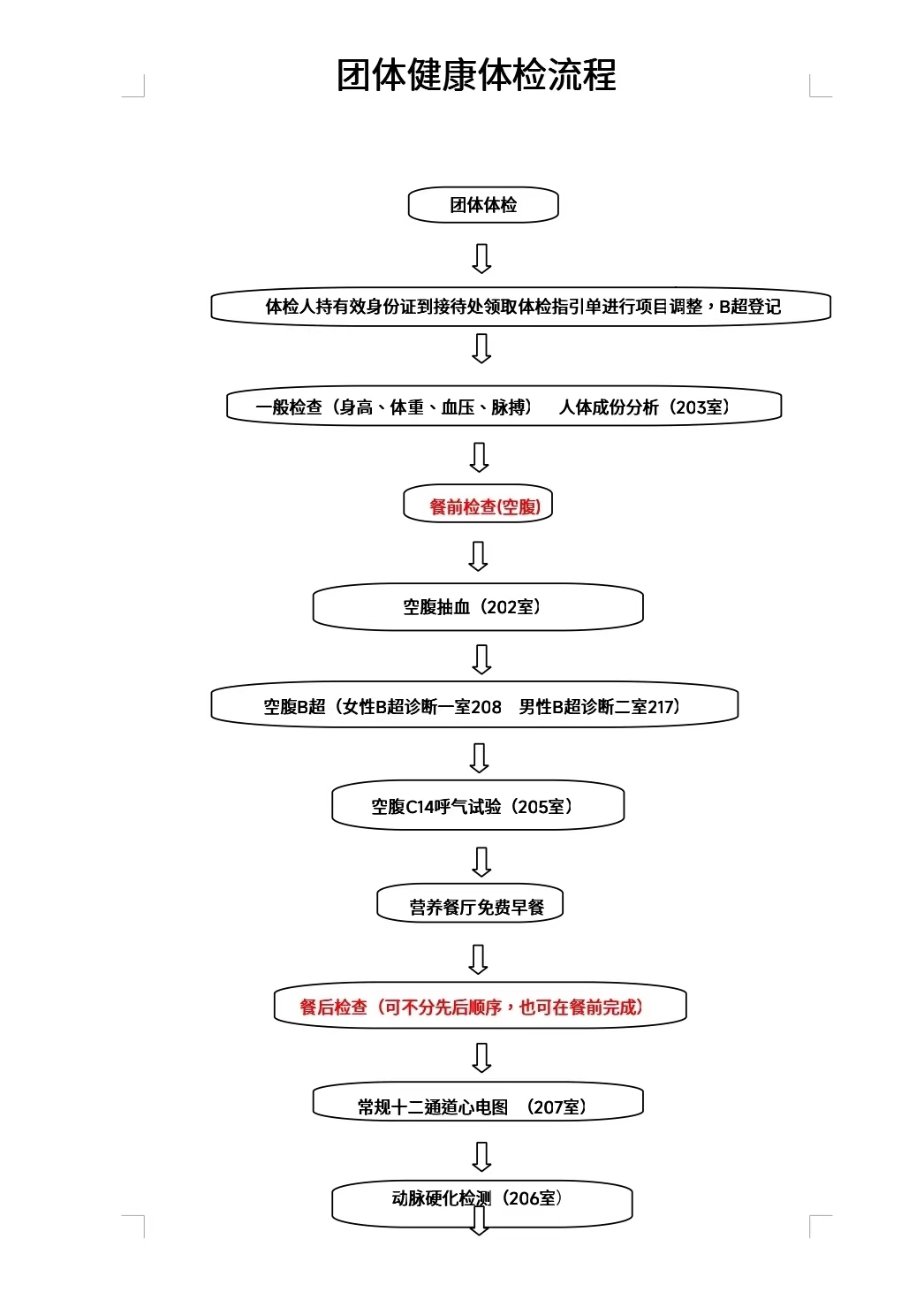 團(tuán)體健康體檢流程2.jpg