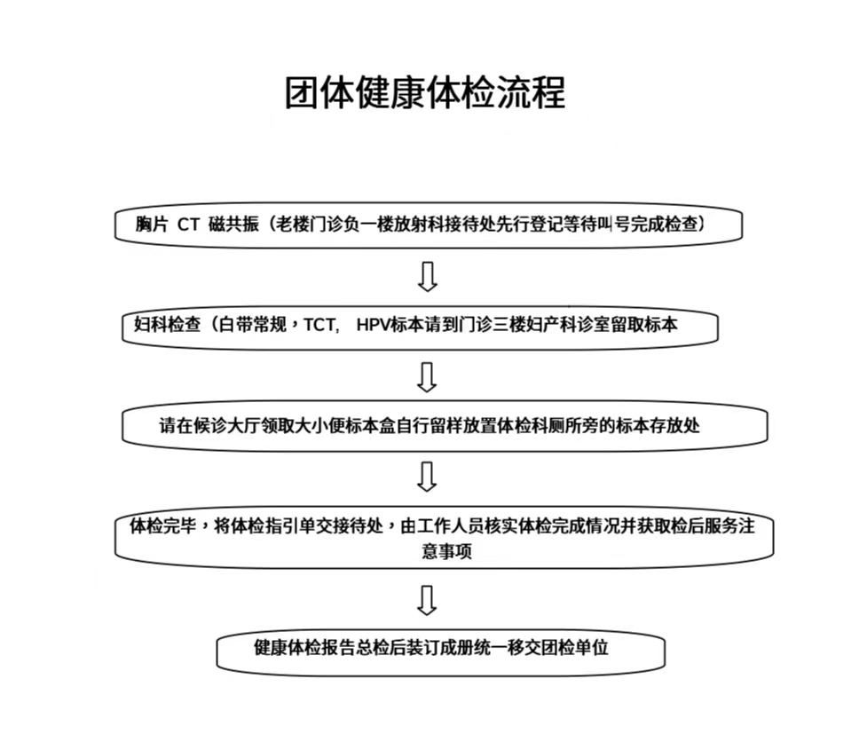 團(tuán)體健康體檢流程1.jpg